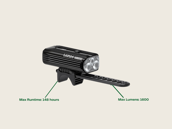 Lezyne Super Drive 1600XXL Front Light - Review – Expert Reviews