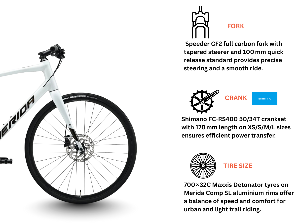 Merida Speeder 300 (2025)