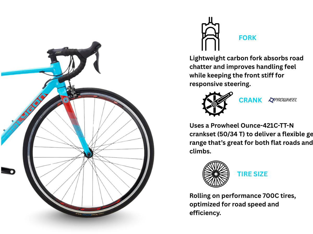 Polygon Strattos S2 (2025)