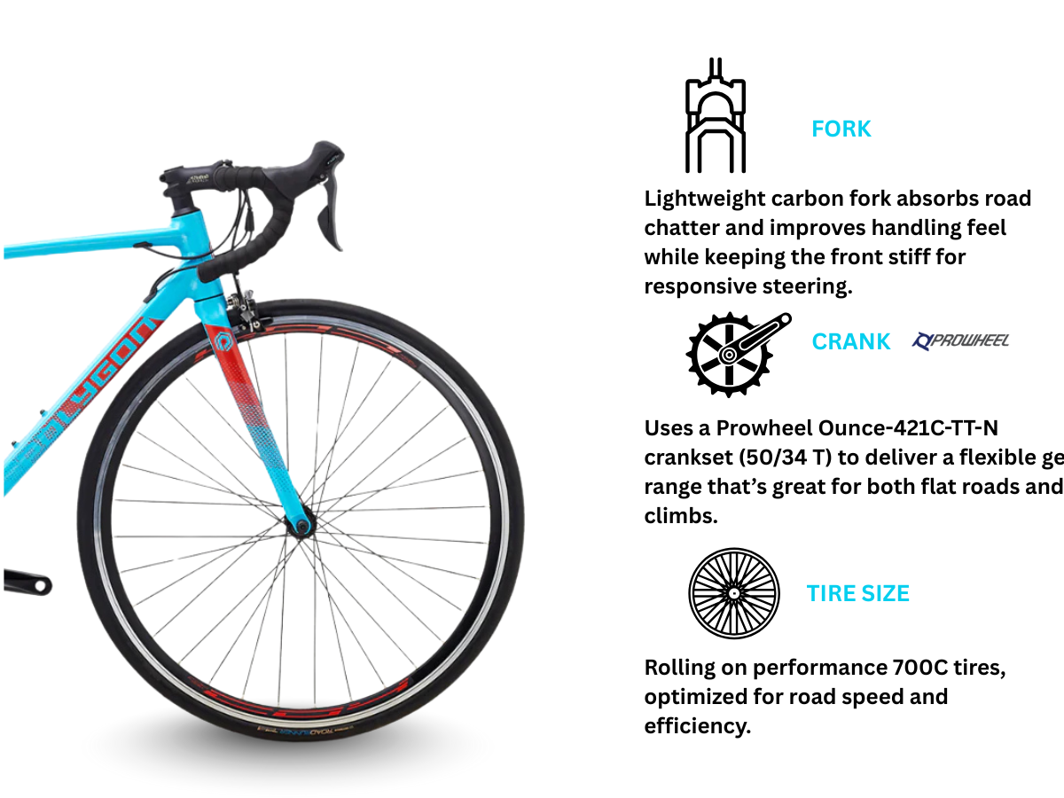Polygon Strattos S2 (2025)