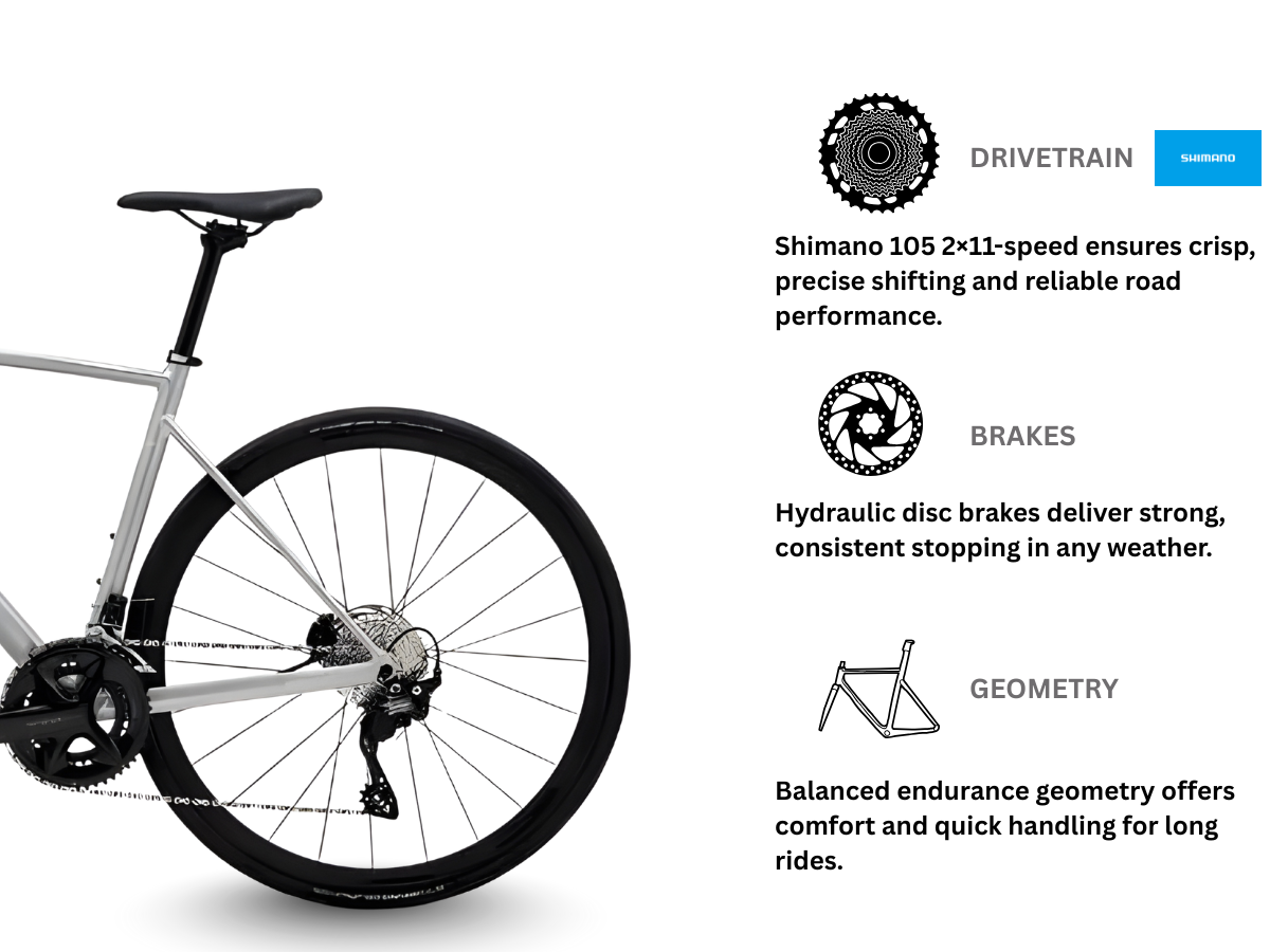 Polygon Strattos S5D