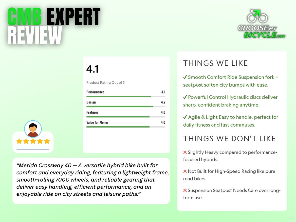 Merida Crossway 40