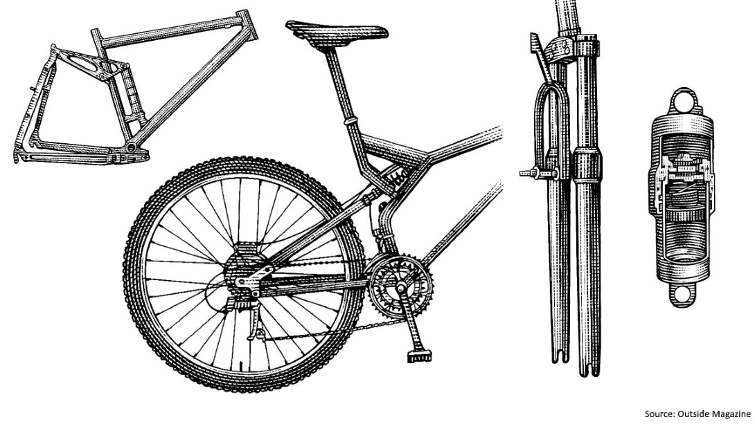 all-you-need-to-know-about-bicycle-suspensions