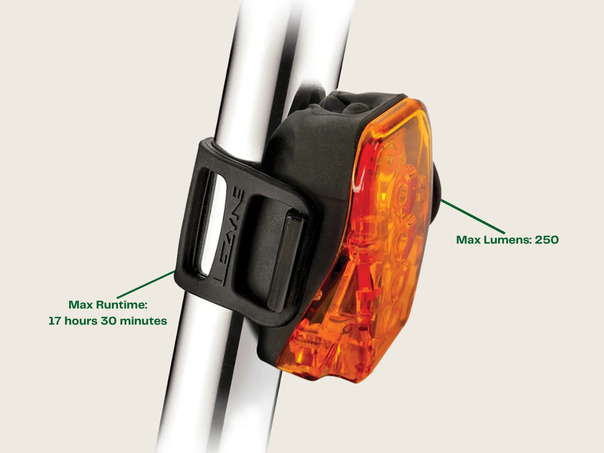 Lezyne Laser Drive Rear Light – 250 Lumens - Review