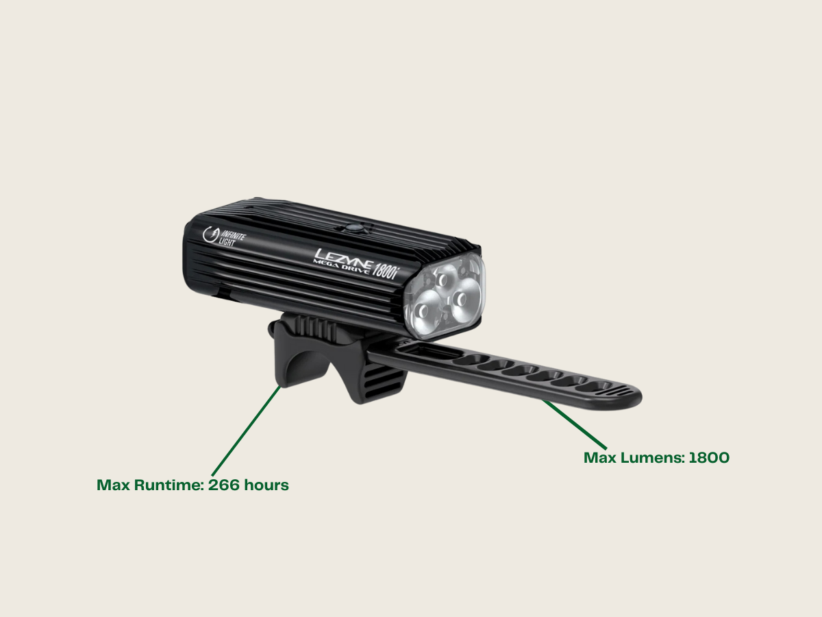 Lezyne Mega Drive 1800i Front Light - Review - CMB