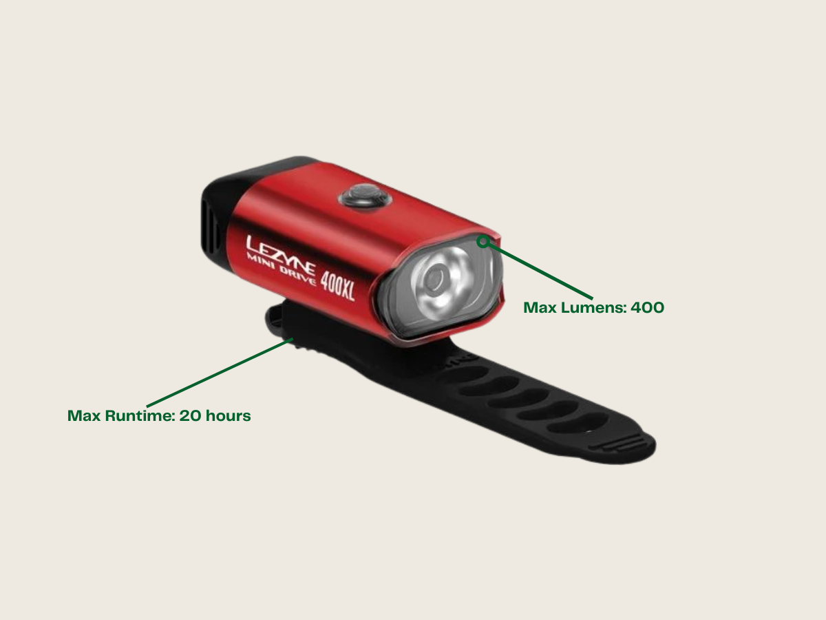 Lezyne Mini Drive 400XL Front Light (Red, 400 Lumens) - Review