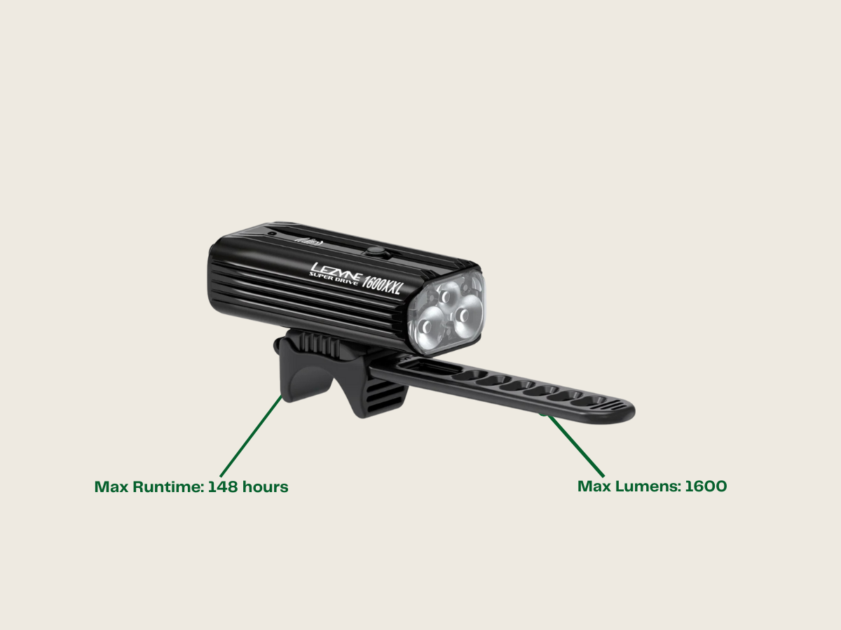 Lezyne Super Drive 1600XXL Front Light - Review – Expert Reviews