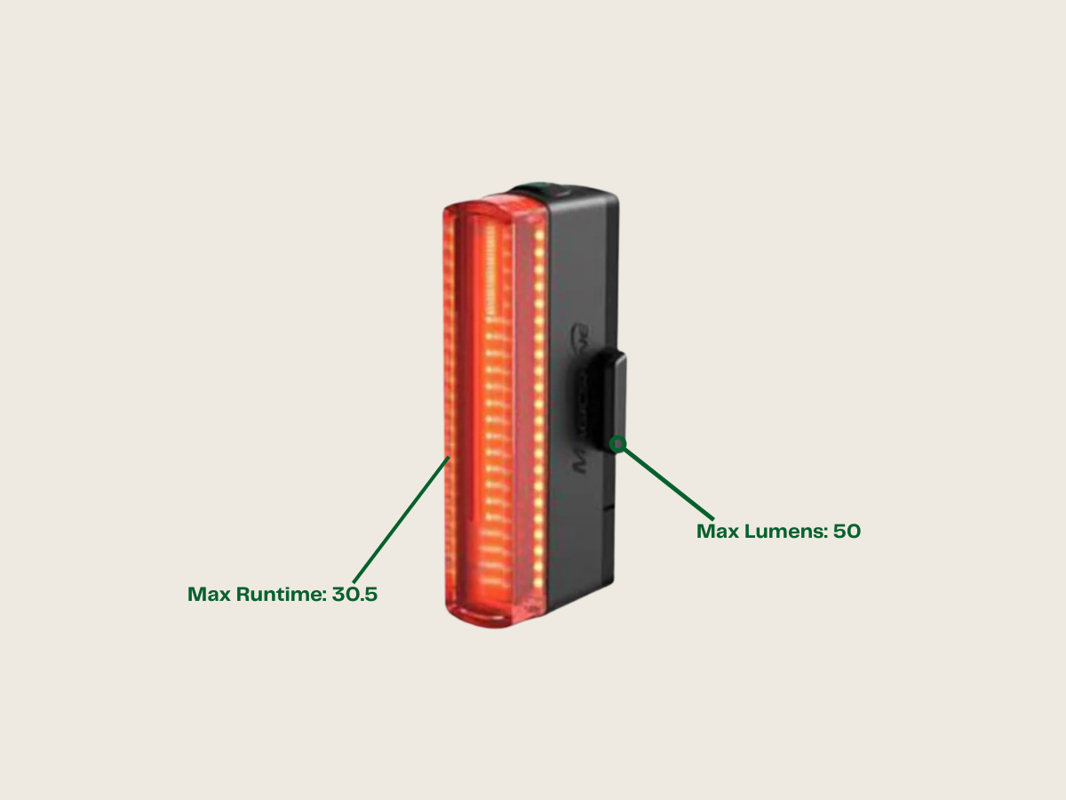 Magicshine Seemee 50 V2.0 Rear Light (50 lumens) - Review