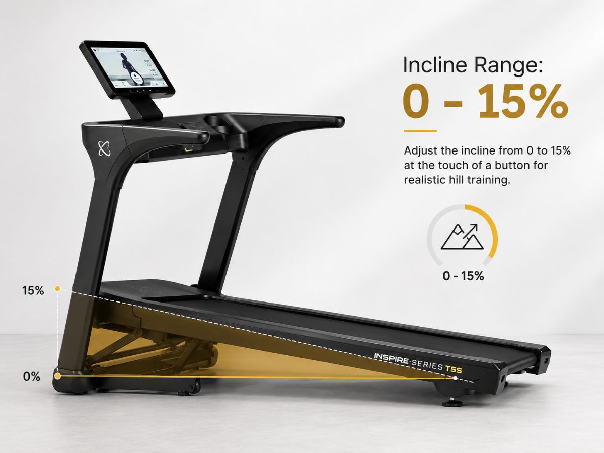 Inspire Series T5s Treadmill with 15.6 inch Touchscreen - 220V