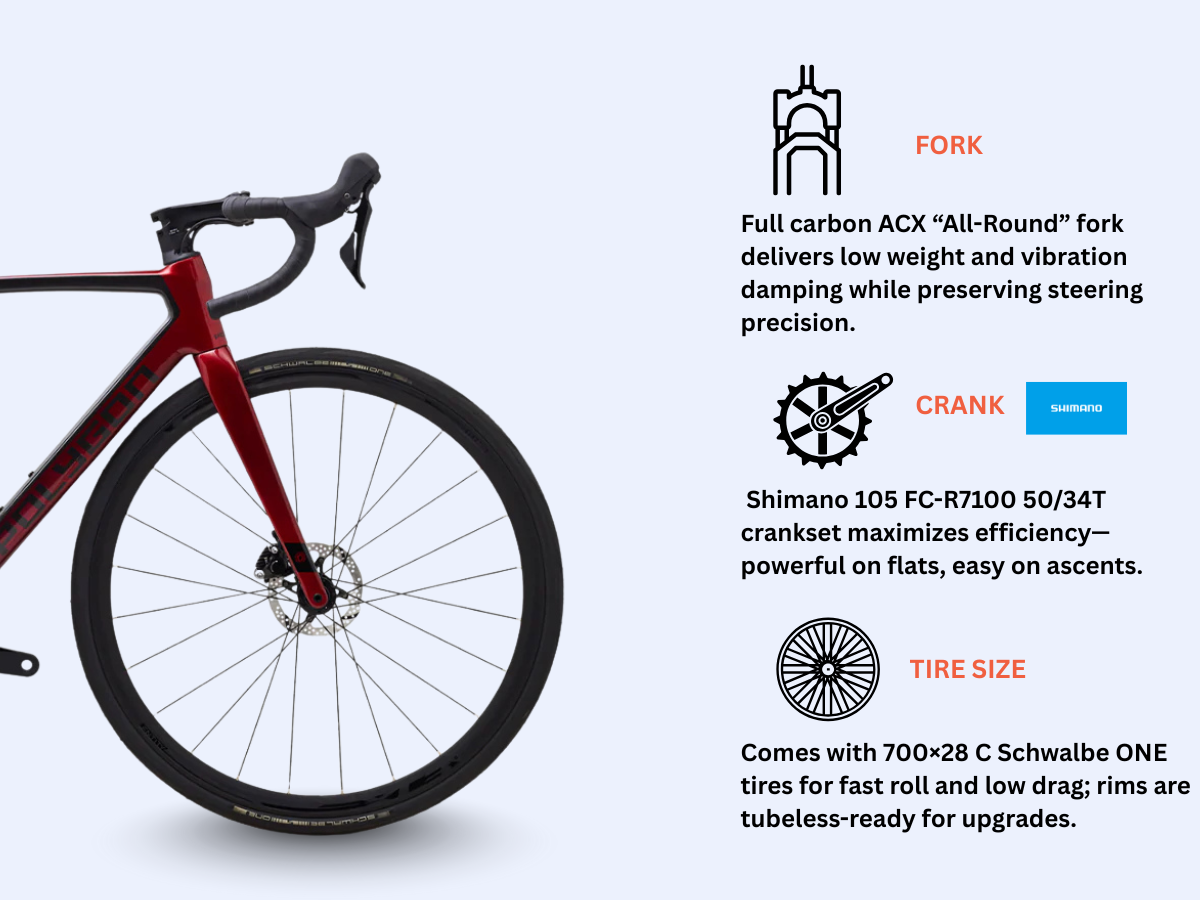 Polygon Strattos S7D (2023)