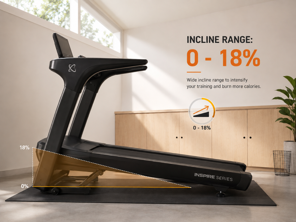 0–18% Incline