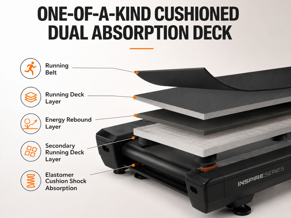 Cushioned Dual Absorption Deck
