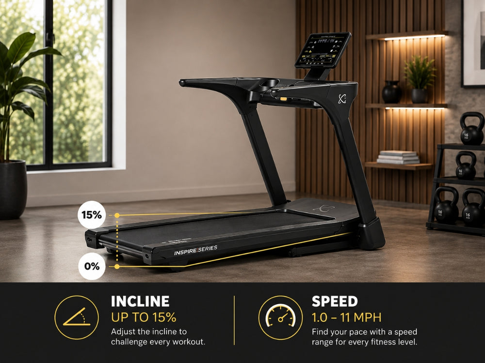 Incline & Speed Control