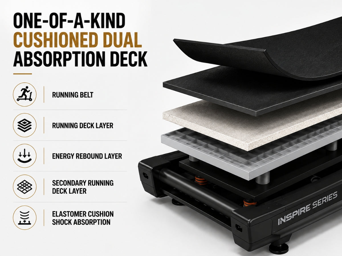 Inspire Series T7 Treadmill with 15 inch LED Display - 220V