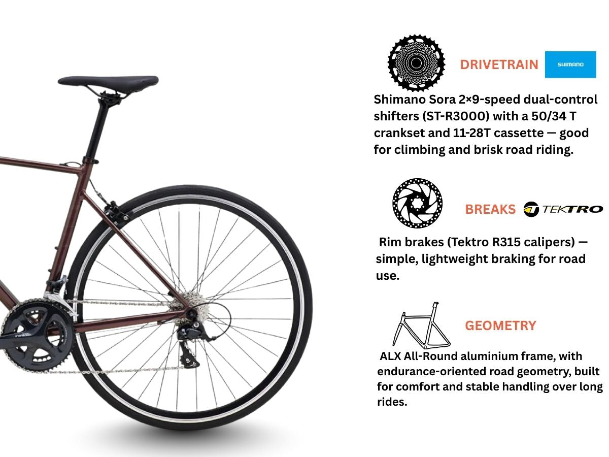 Polygon Strattos S3 (2025)