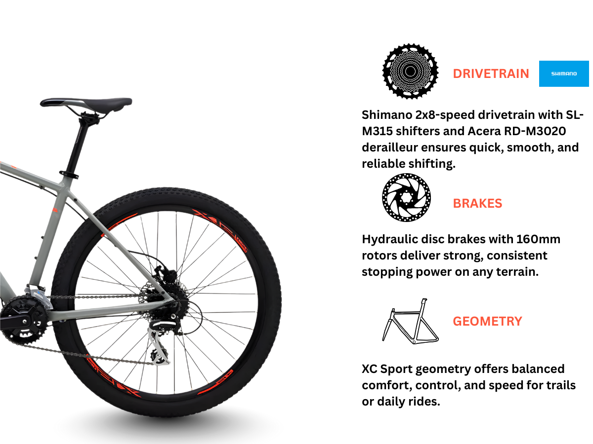 Polygon Premier 4 29r