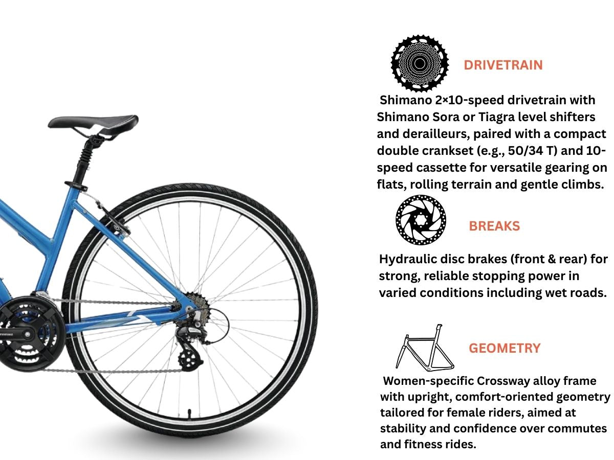 Merida Crossway 10V