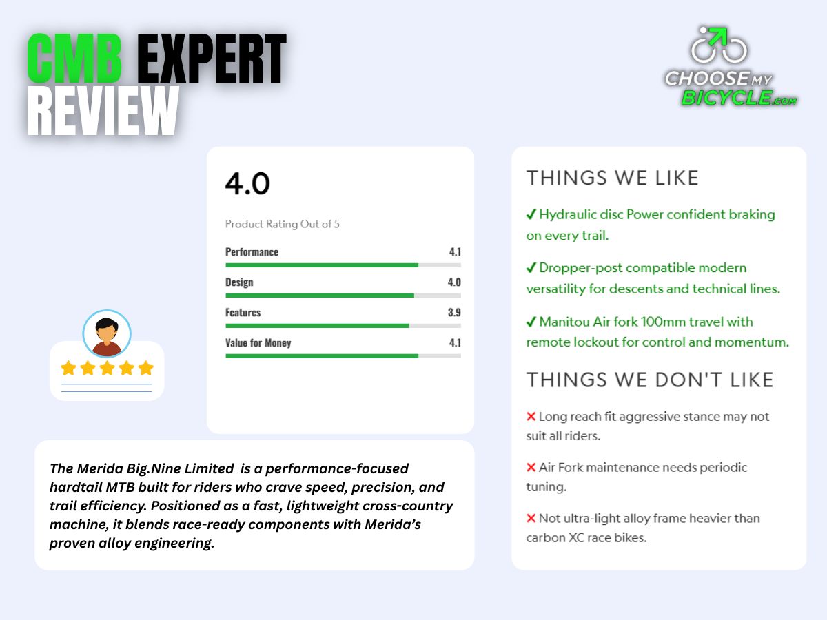 Merida Big.Nine Limited