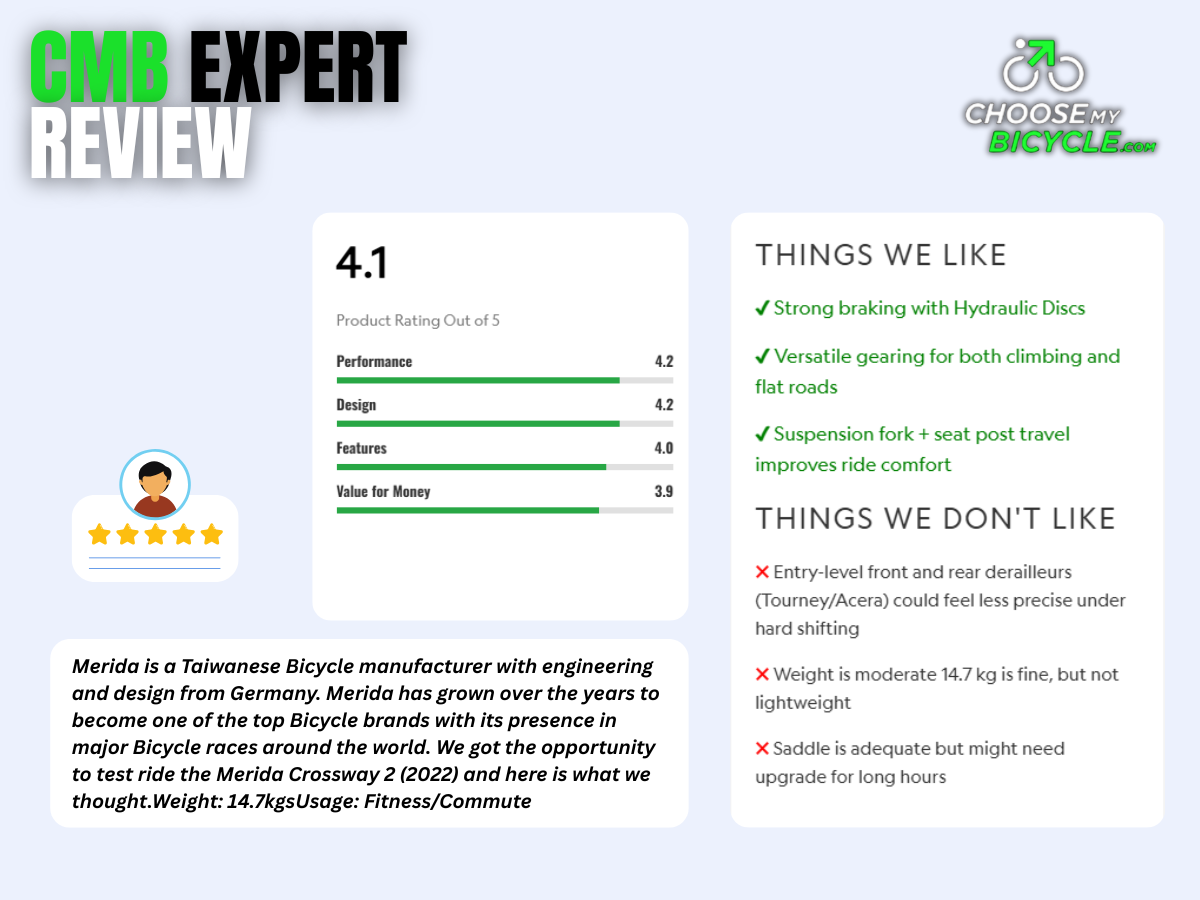 Merida Crossway 20 (2022)