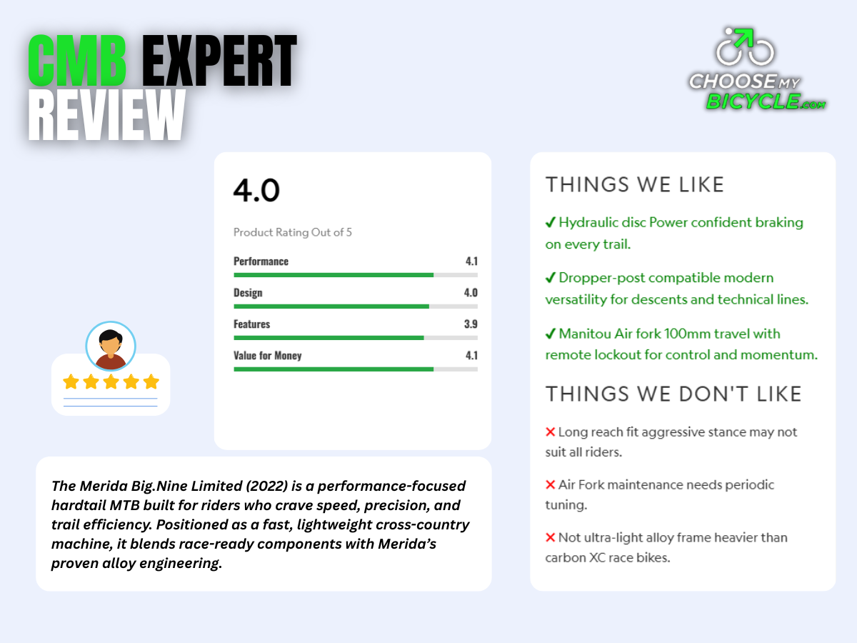 Merida Big Nine Limited (2022)