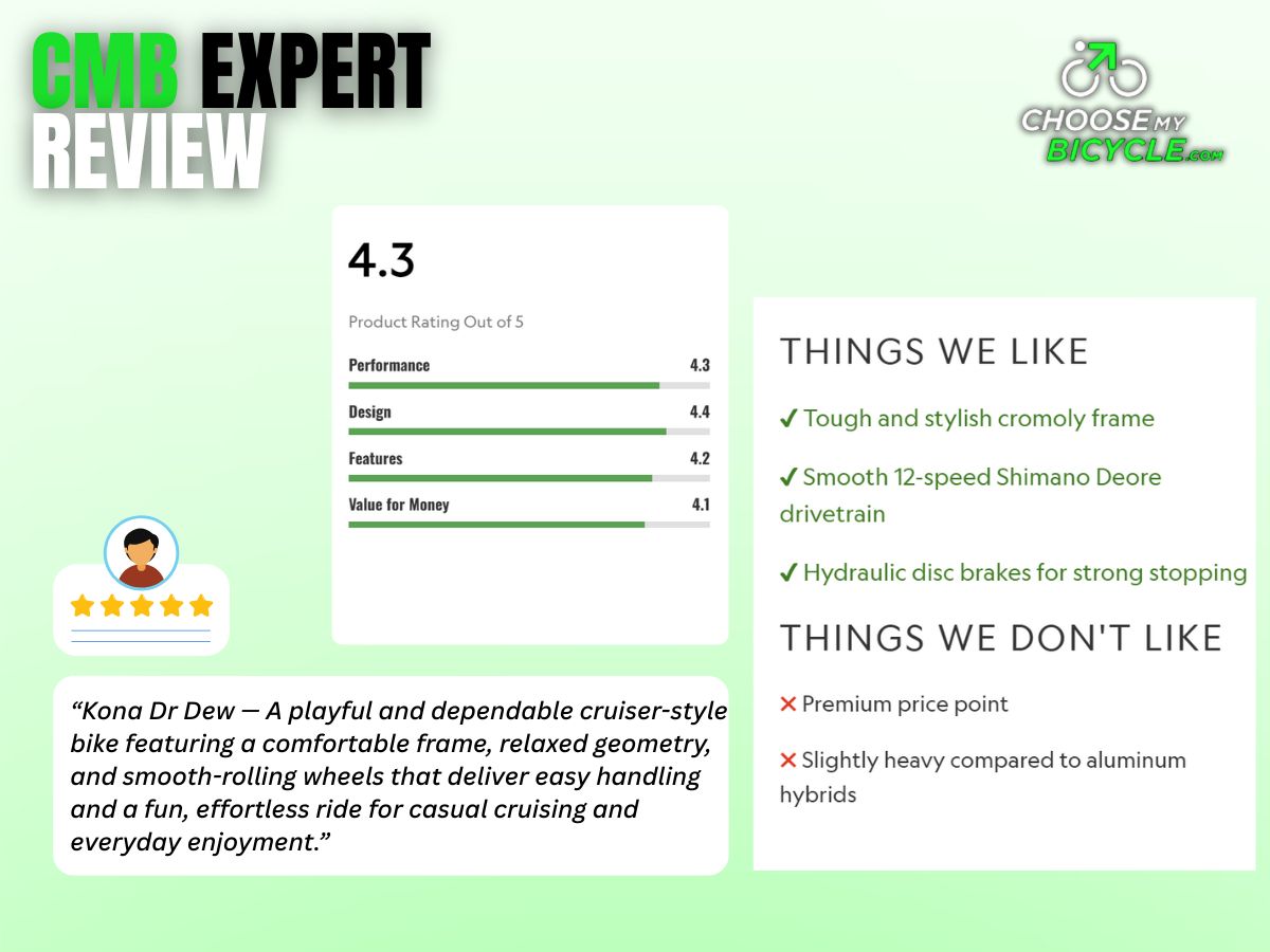 Kona DR Dew