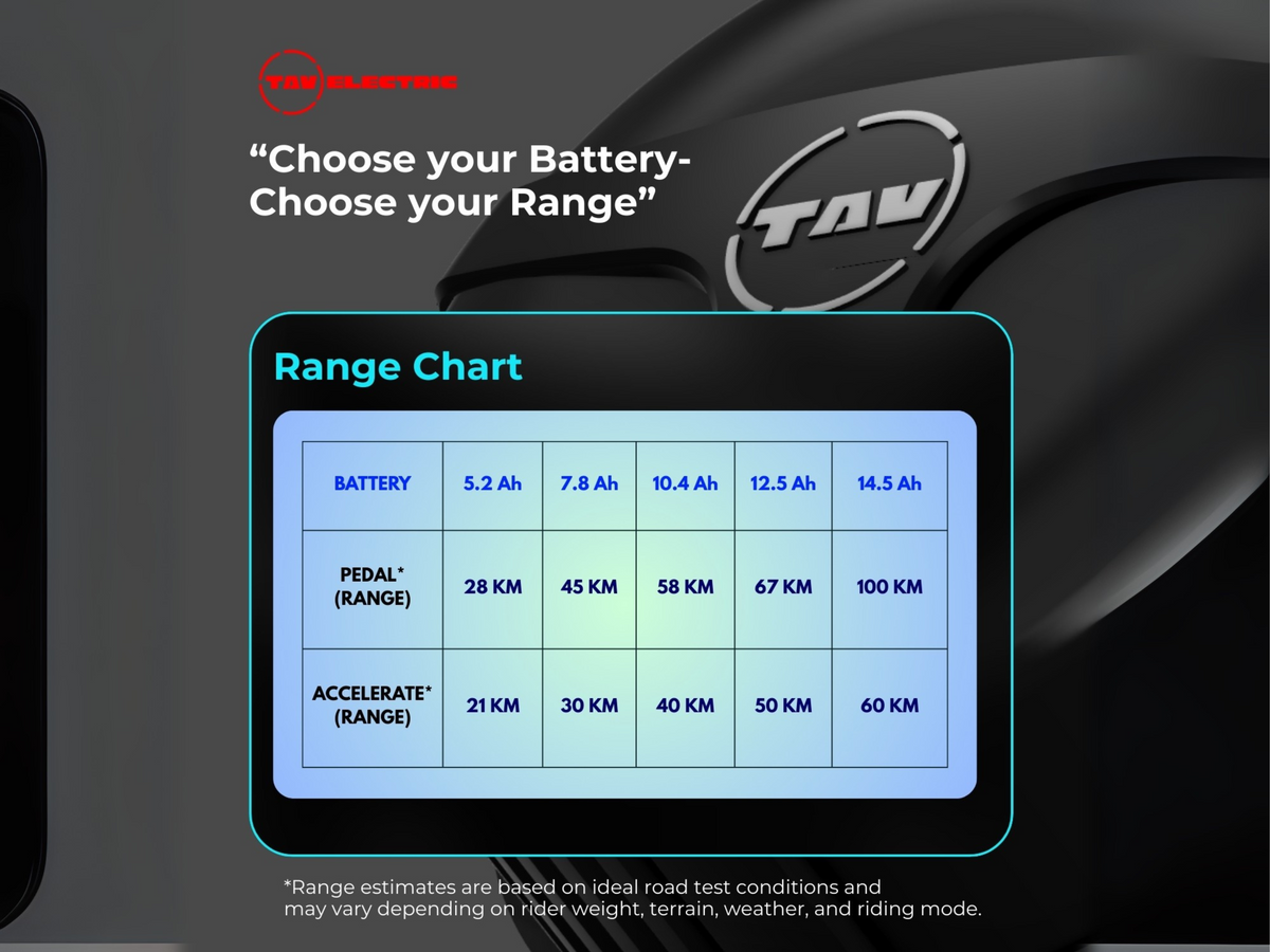 TAV Standard Conversion Kit 16 Ah