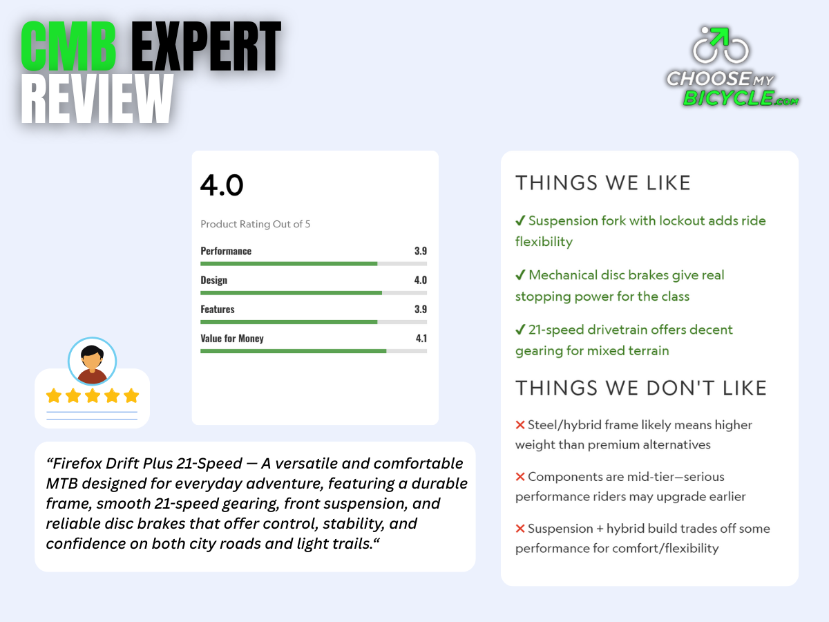 Firefox Drift Plus 21-Speed D/Disc Bicycle