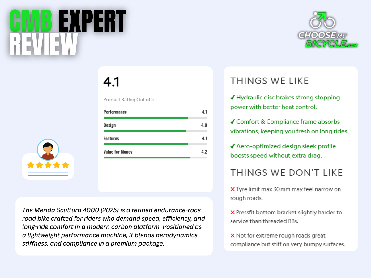 Merida Scultura 4000 (2025)