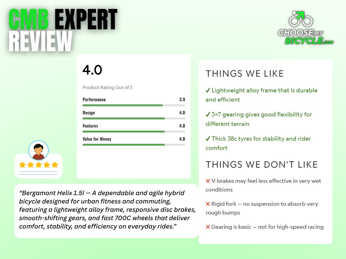 Bergamont Helix 1.5I