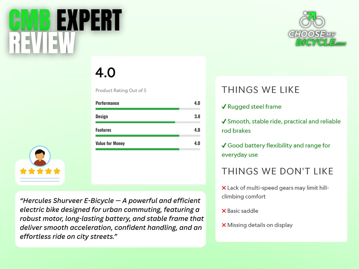 Hercules Shurveer E-Bicycle 28