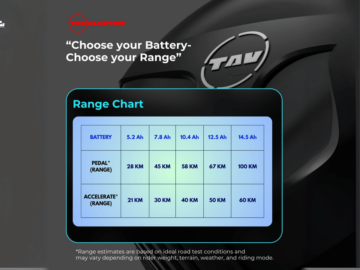 TAV Digital Conversion Kit 16 Ah