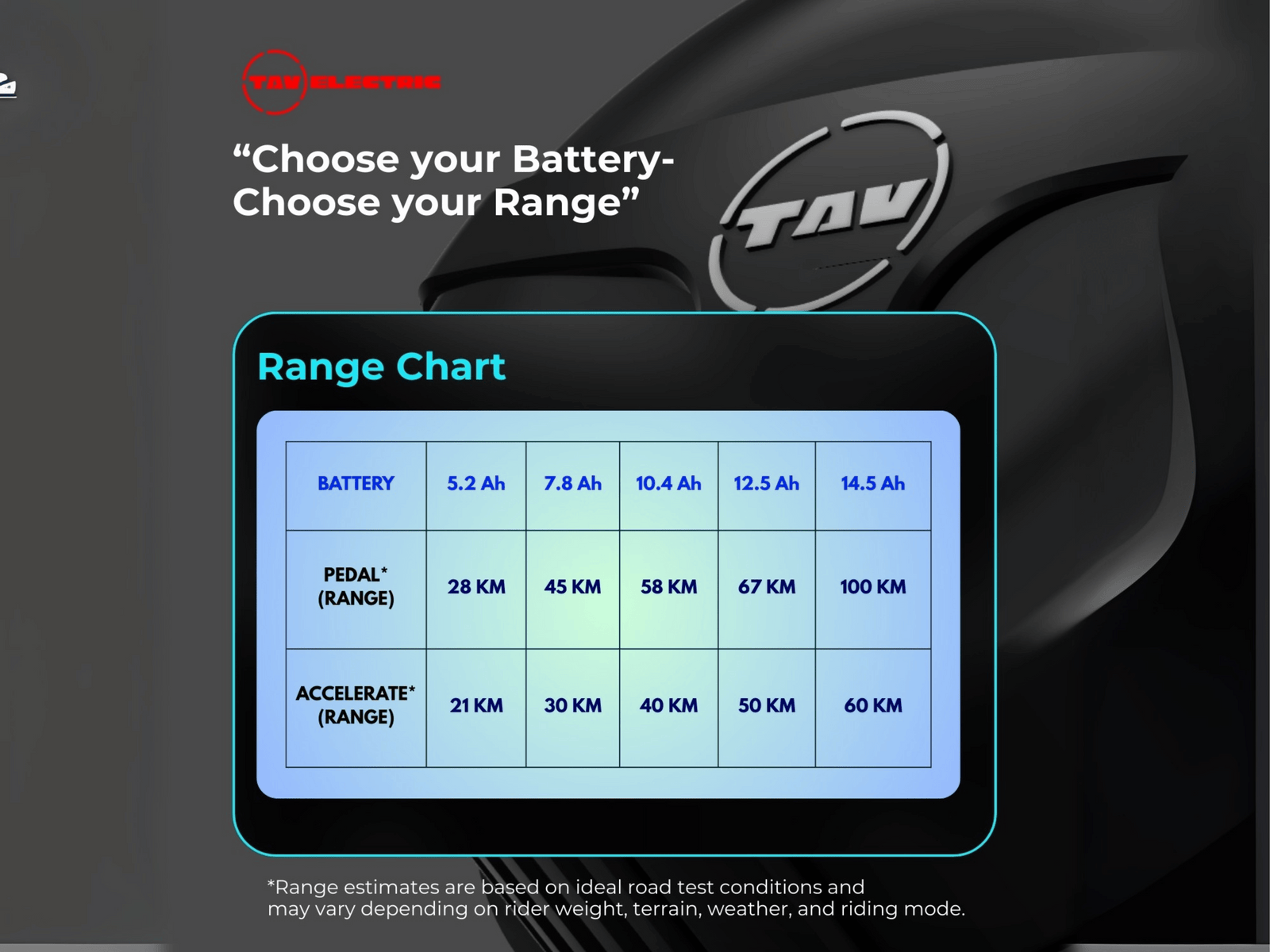 TAV Digital Conversion Kit 10.6 Ah