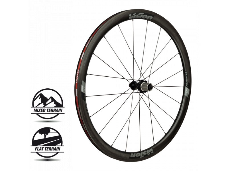Vision Trimax 40 SL Clincher Set